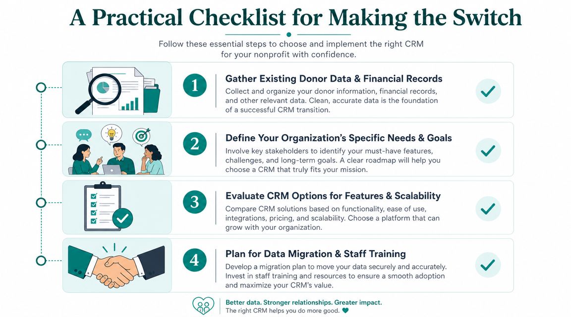 A checklist graphic guiding nonprofits through the four essential steps for implementing a new CRM system successfully.