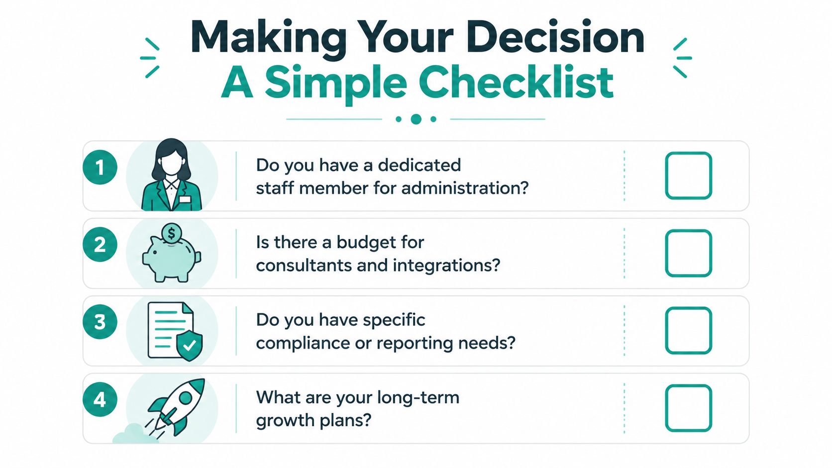 A simple checklist with four numbered points for making business decisions about software and systems.